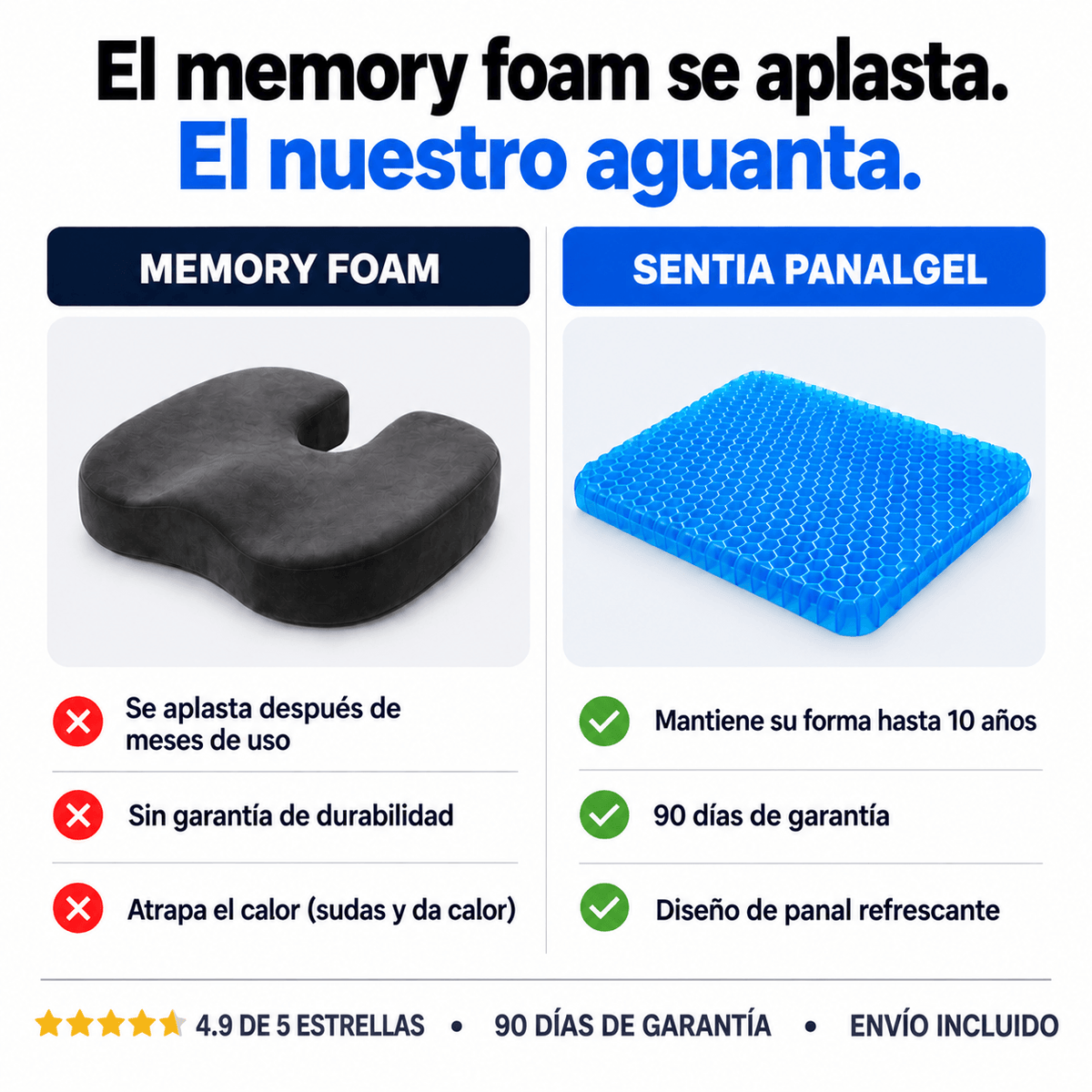 Sentia™ — Cojín Clínico PanalGel