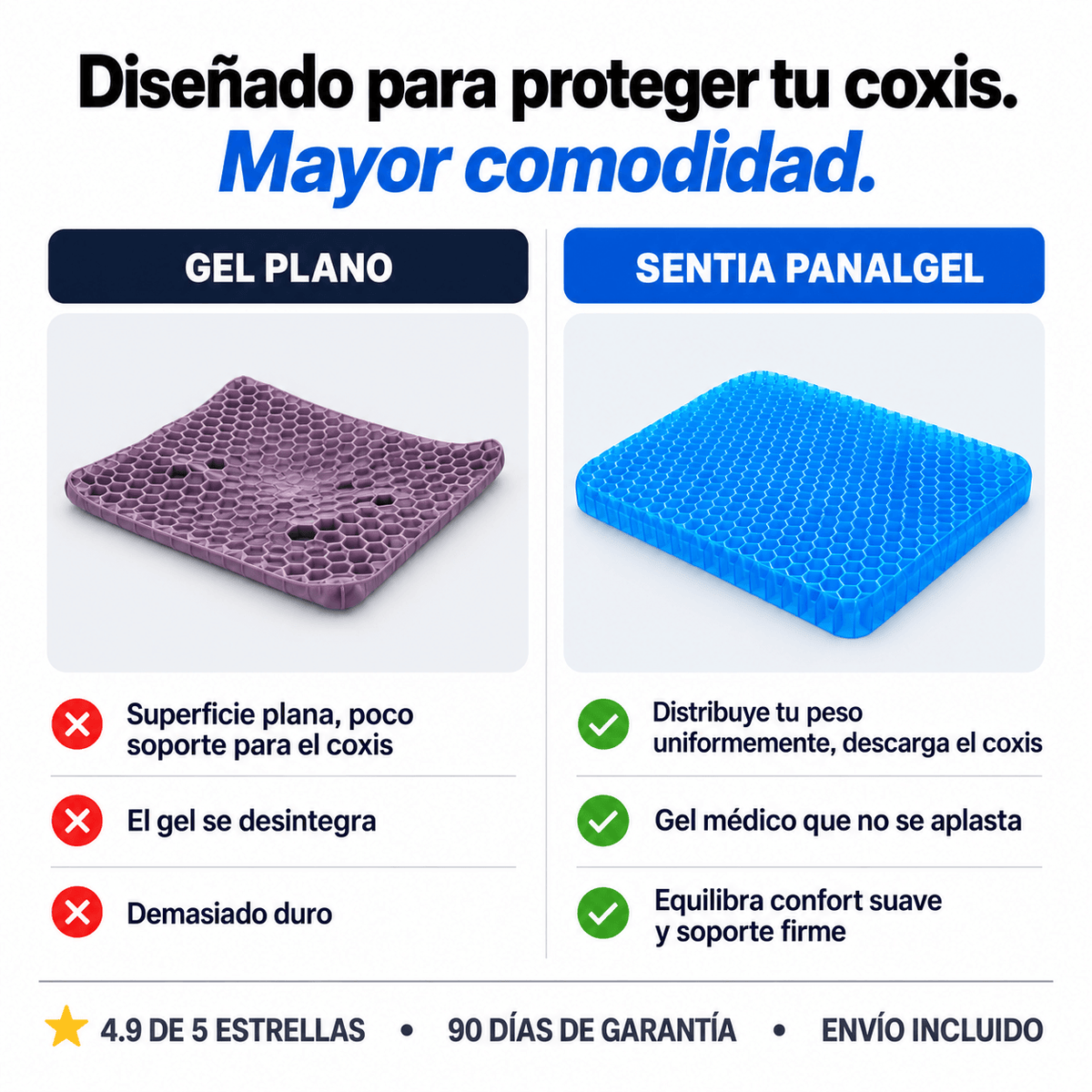 Sentia™ — Cojín Clínico PanalGel